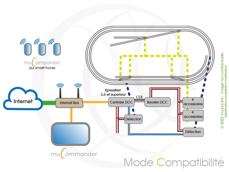 DevBlog-2-Mode-de-compatibilité